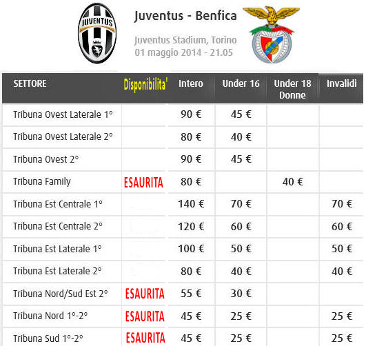 Vendita-Libera-Prezzi-Juventus-Benfica