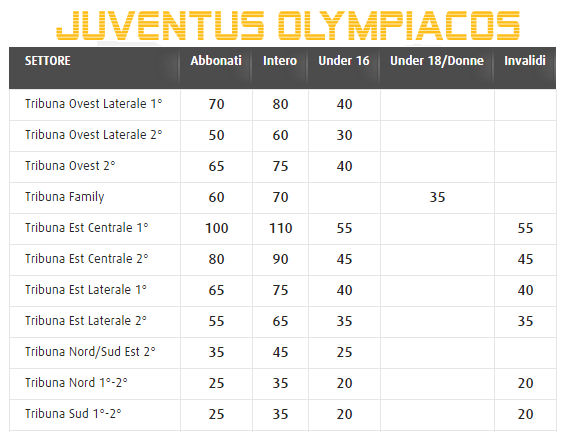 Tabellaprezzi JOlympiacos1415